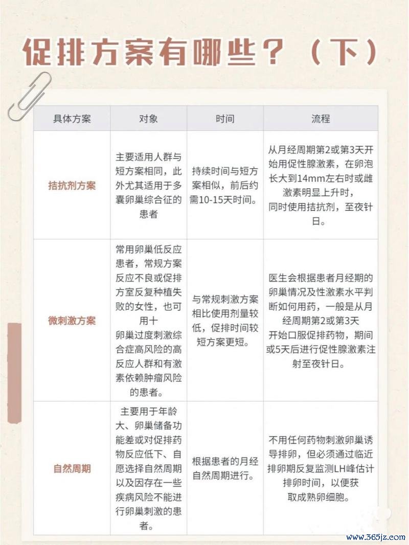 做试管婴儿长方案