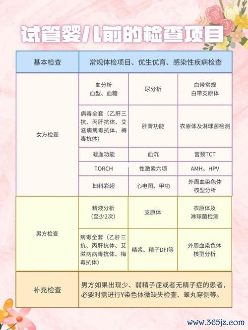 做试管婴儿需要什么证件