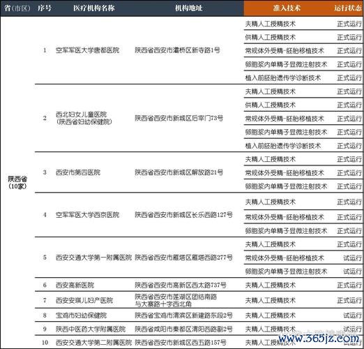 全国试管婴儿医院排行榜