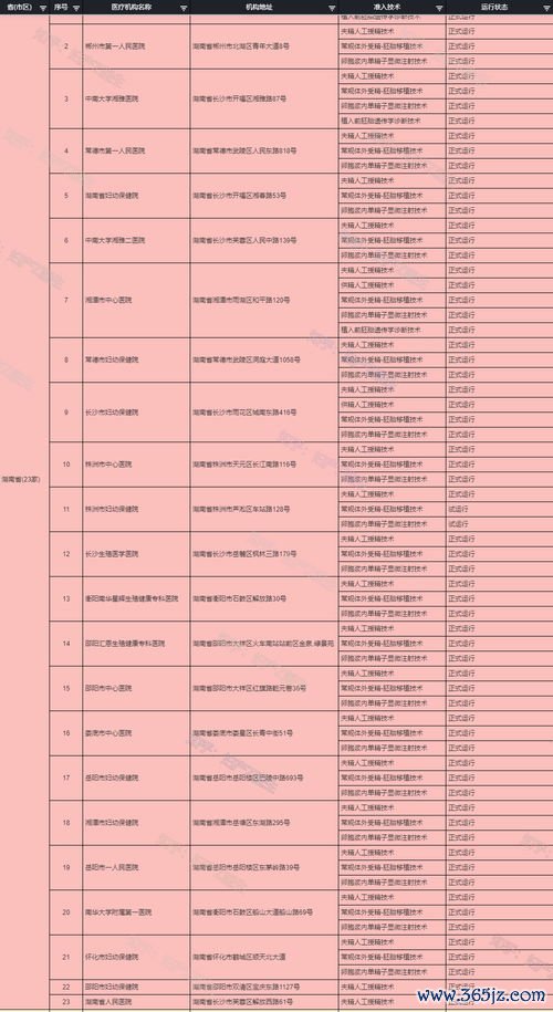 全国试管婴儿排名