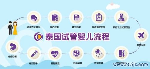 全国试管婴儿排名