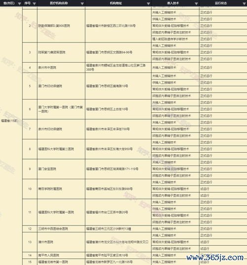 全国试管婴儿排行榜
