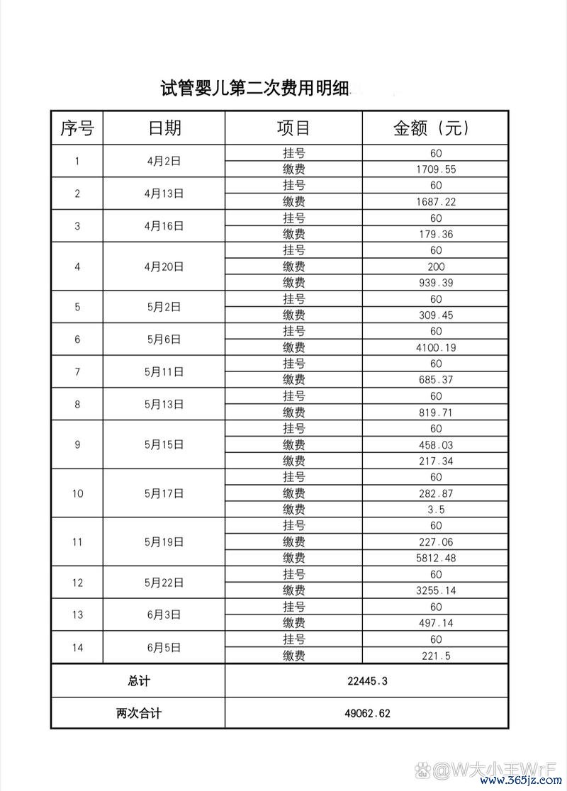全国试管婴儿排行榜