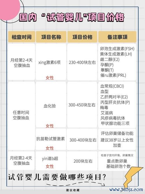 兰州做试管婴儿多少钱