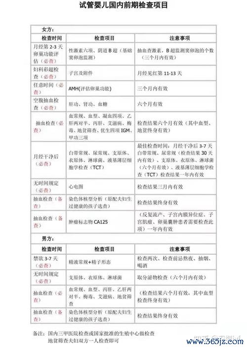 关于试管婴儿的了解