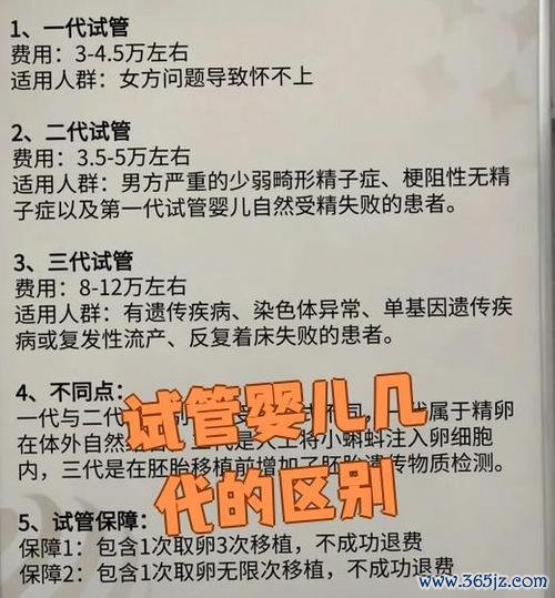 几代试管婴儿的区别