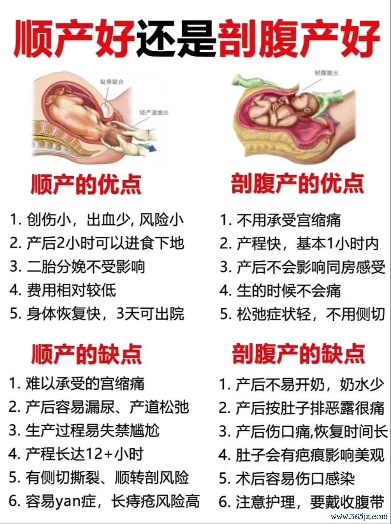 剖宫产还是顺产？试管妈妈可以自己生吗