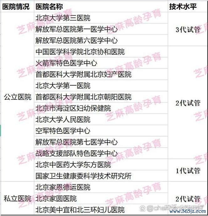 北京什么医院做试管婴儿好