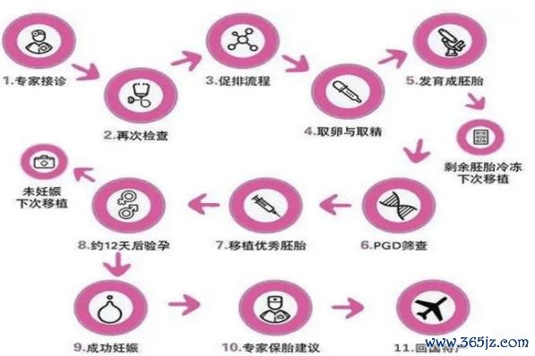 北京 试管婴儿，十大生殖中心名单及挂号攻略