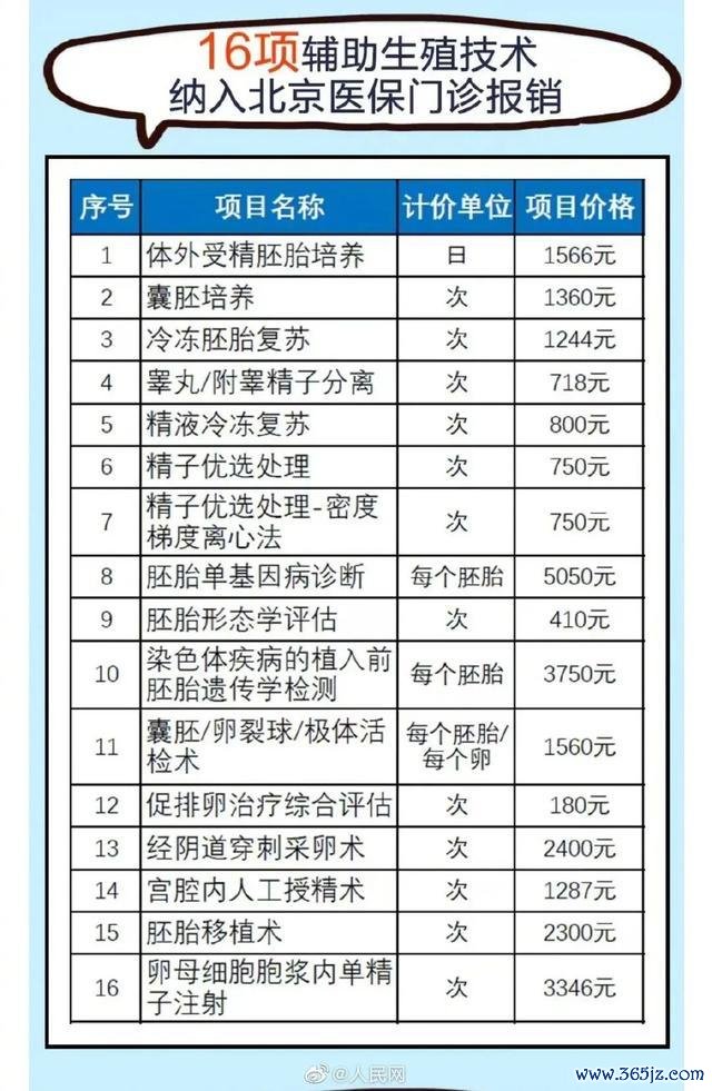 北京做试管婴儿多少钱,前期准备工作 北京做试管婴儿多少钱,前期准备工作