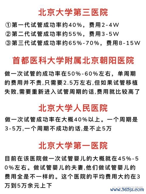 北京哪个试管婴儿做医院好