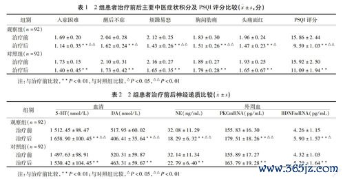 金铃子散行气痛，肝郁化火诸痛证